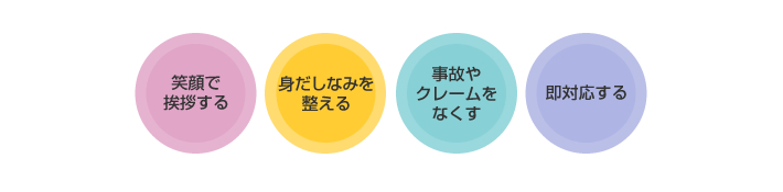 経営理念・行動指針